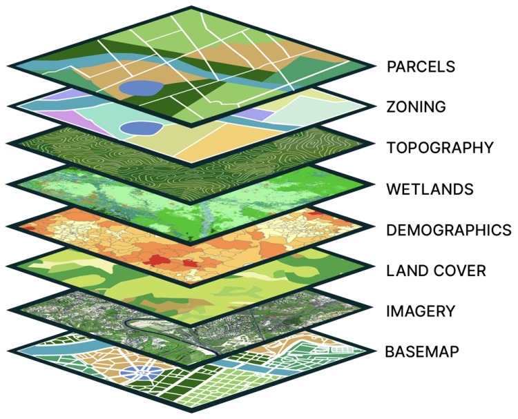 GIS layers for parcels, zoning, topography and imagery